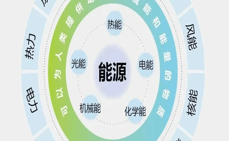 關(guān)于企業(yè)必備的ISO 50001認(rèn)證，你知多少