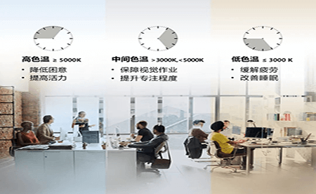 共話照明未來，這場論壇臺達(dá)說了什么