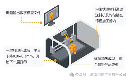 解鎖高精尖控制應(yīng)用臺達(dá)方案助力3D打印穩(wěn)定、高質(zhì)生產(chǎn)